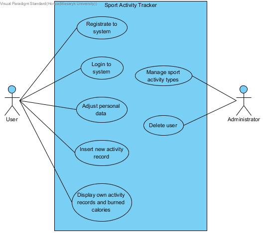 use case diagram