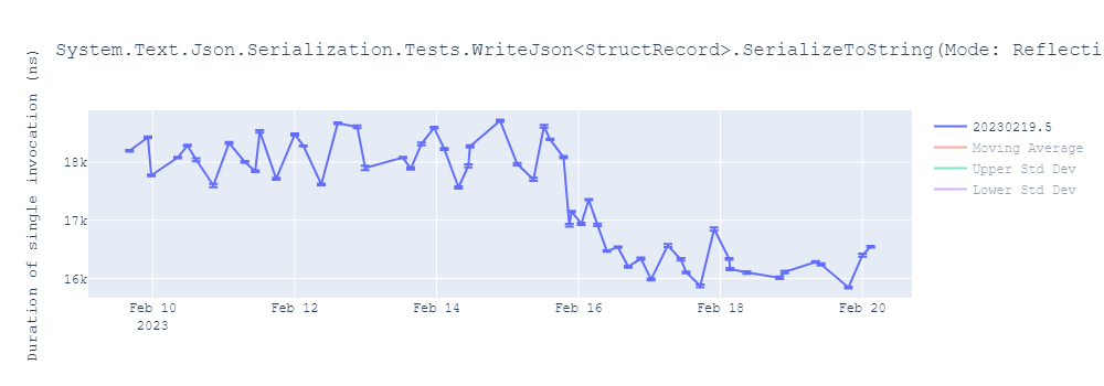 graph