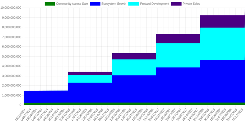 emissions schedule