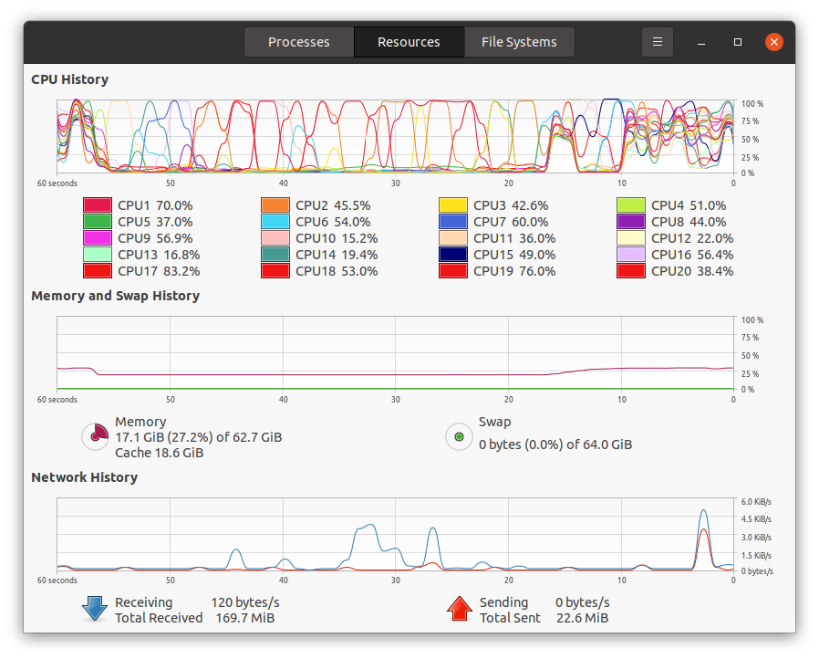 Cores Properly Engaged