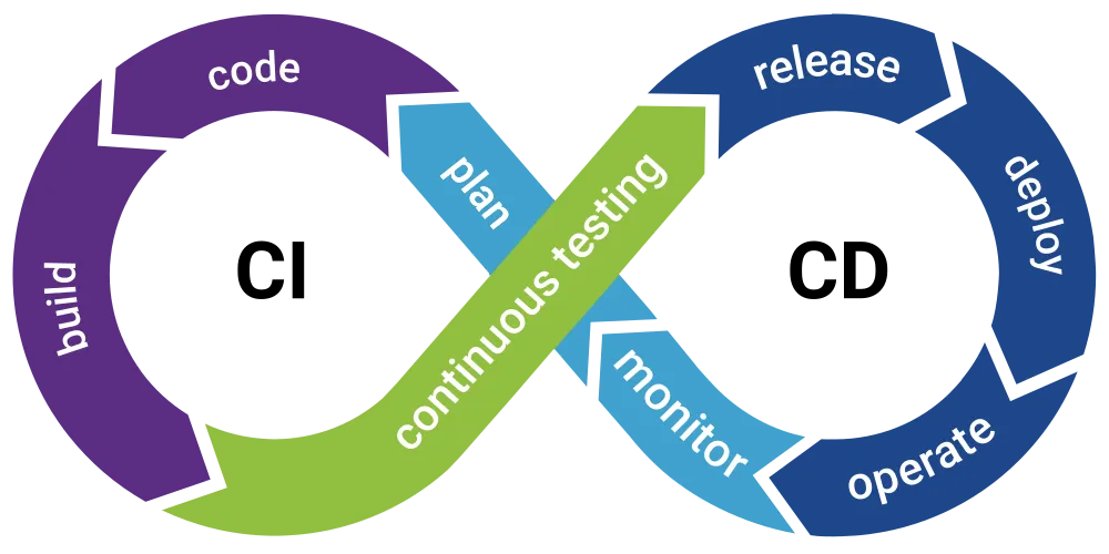 Devops