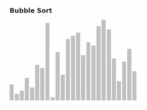 Bubble Sort