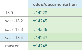 Pull request status dashboard