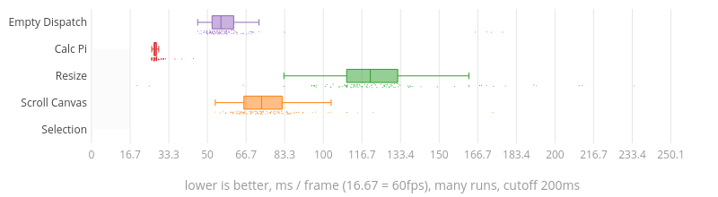 (Chart)