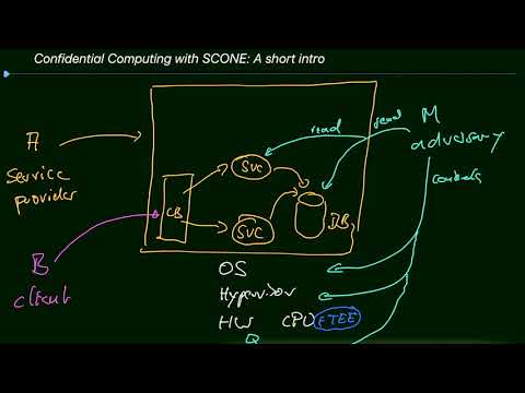 Scone walkthrough