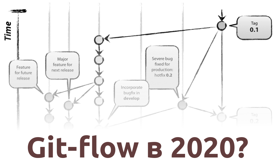 stop-recommending-git-flow