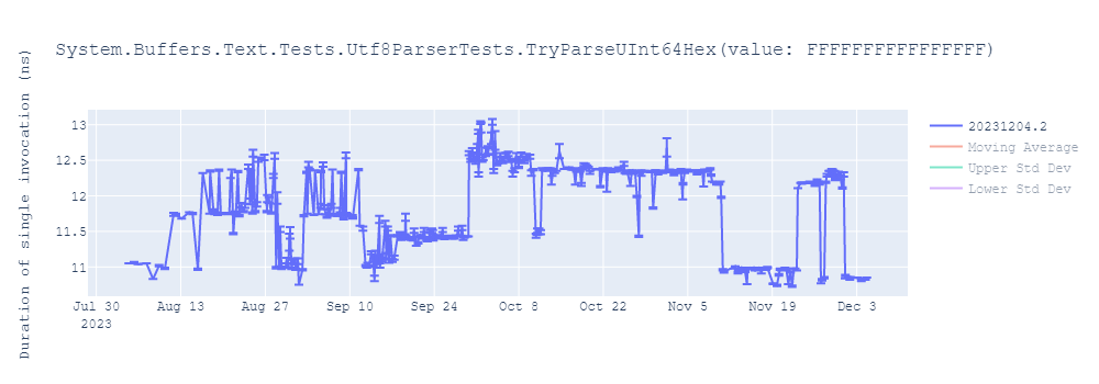 graph