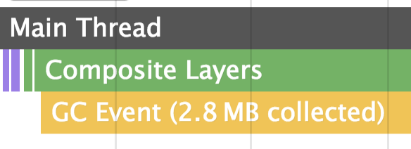 different data