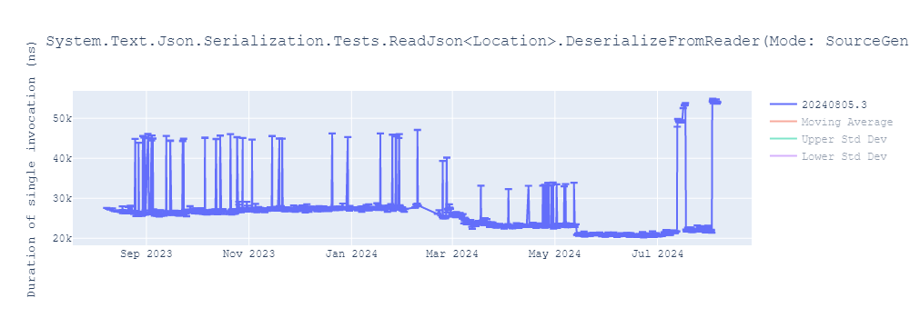 graph