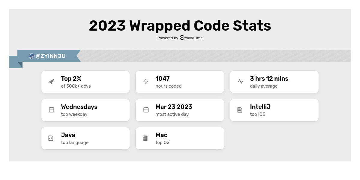 2023-code-stats