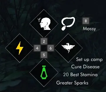 an equipment set in a HUD layout