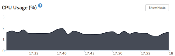 CPU Usage tracking with Kadira