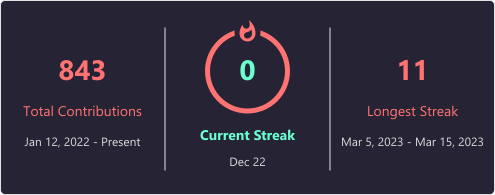 GitHub Streak