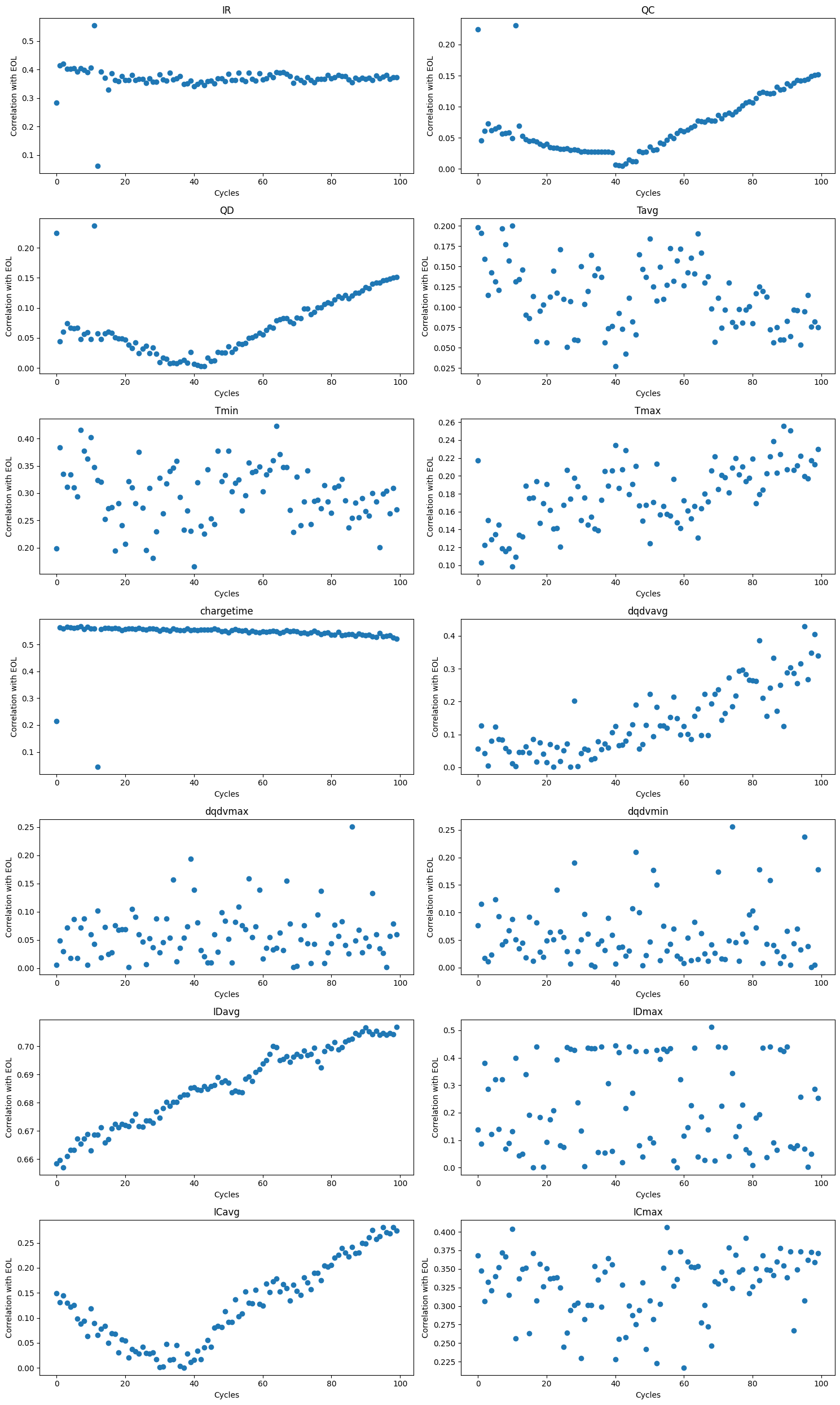 feature analysis