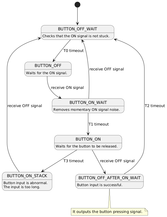 state_machine