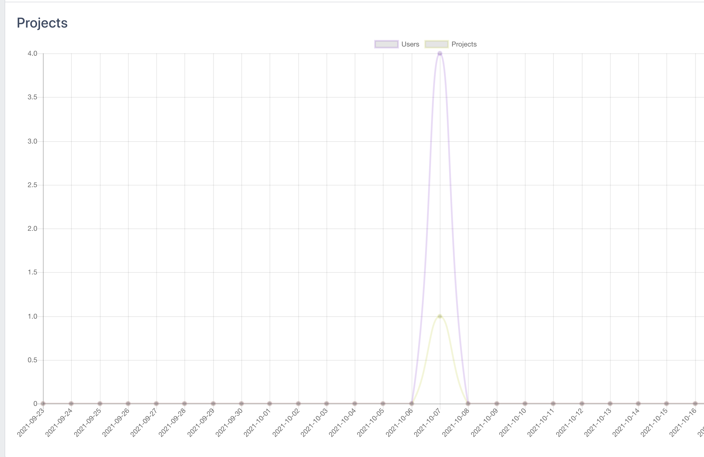 Multiple Datasets