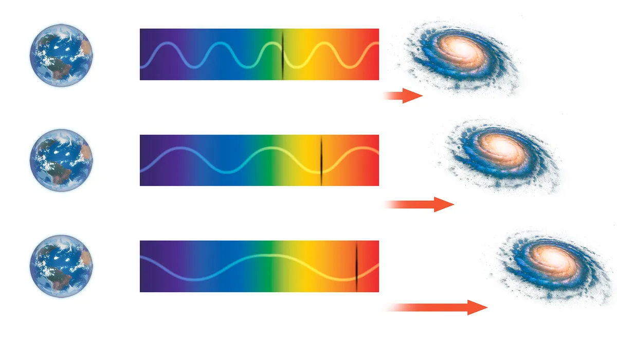 Galaxy Redshift