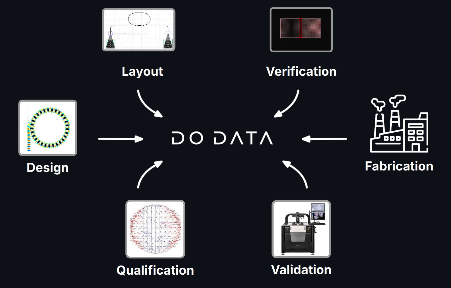 data-types