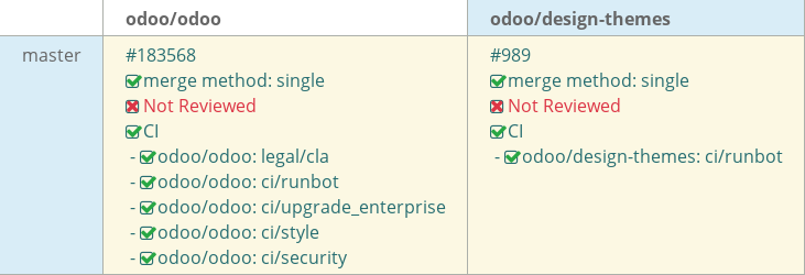 Pull request status dashboard