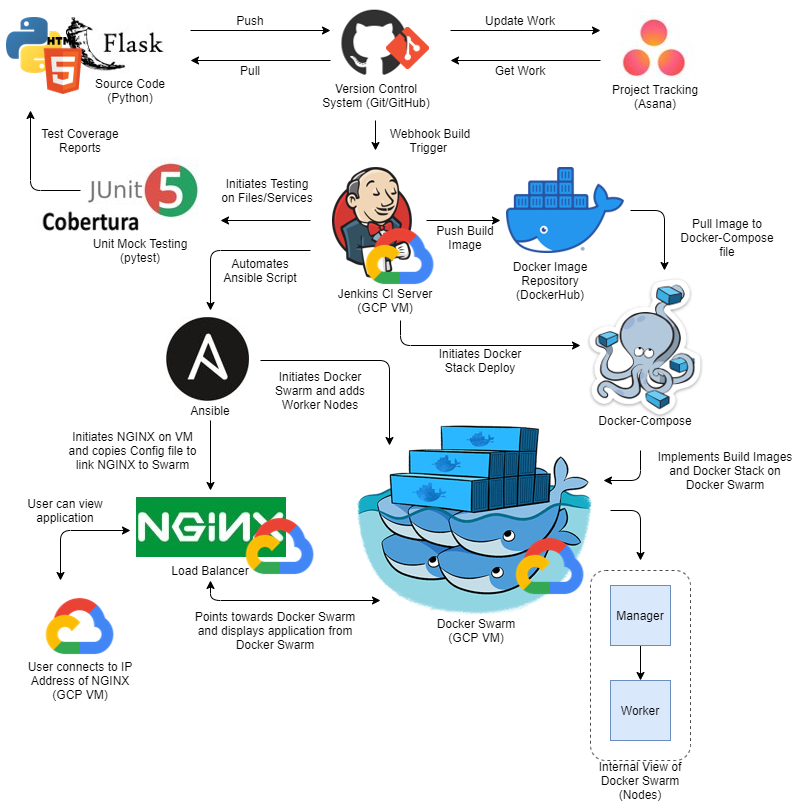 cipipeline