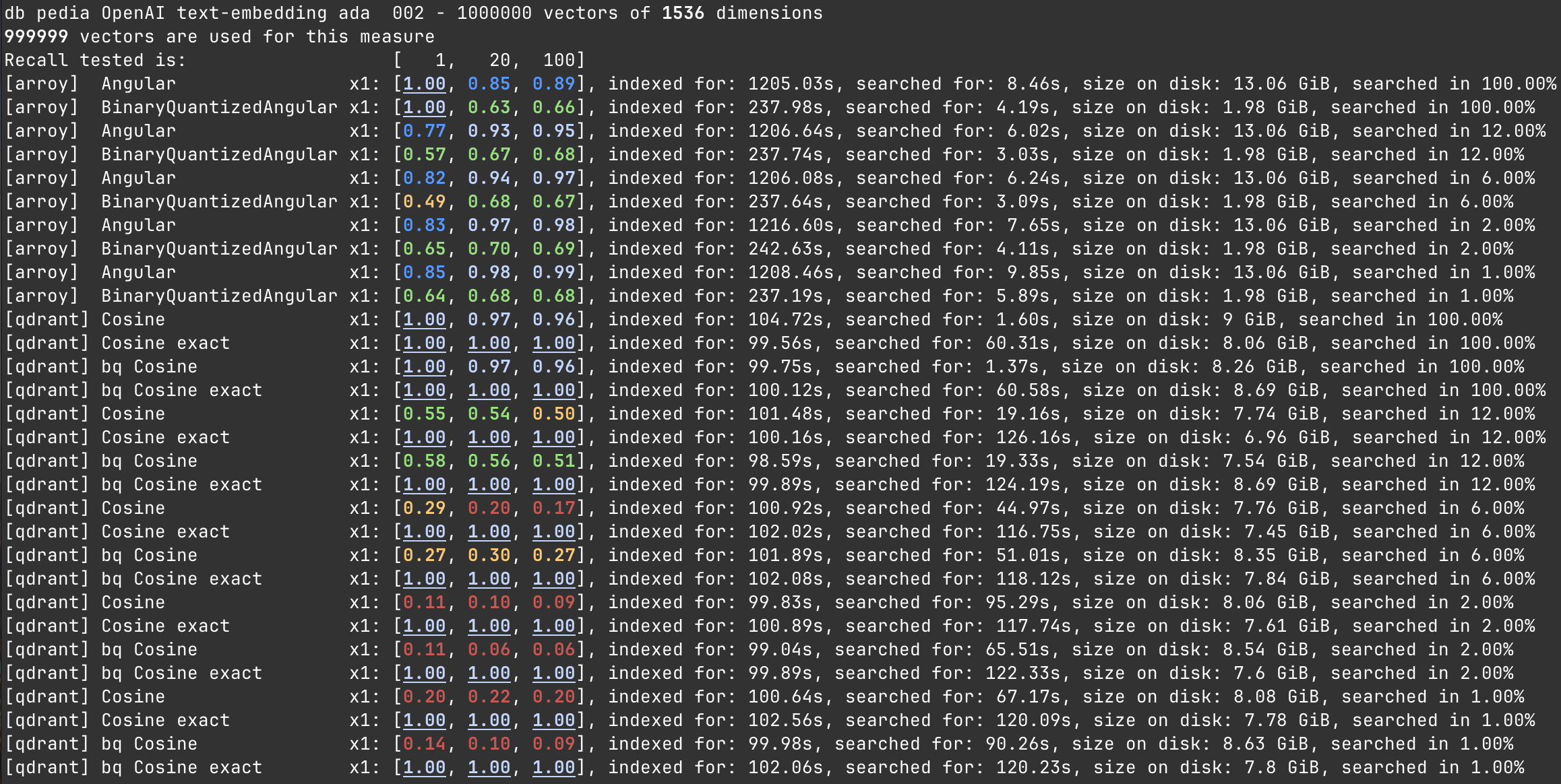 Raw Qdrant vs Meilisearch data