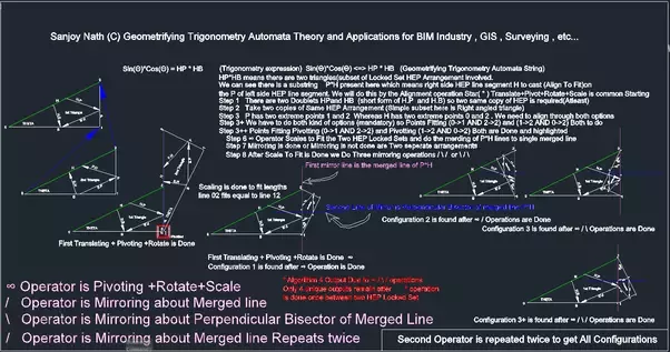 The operations * in Geometrifying Trigonometry SanjoyNath(C)