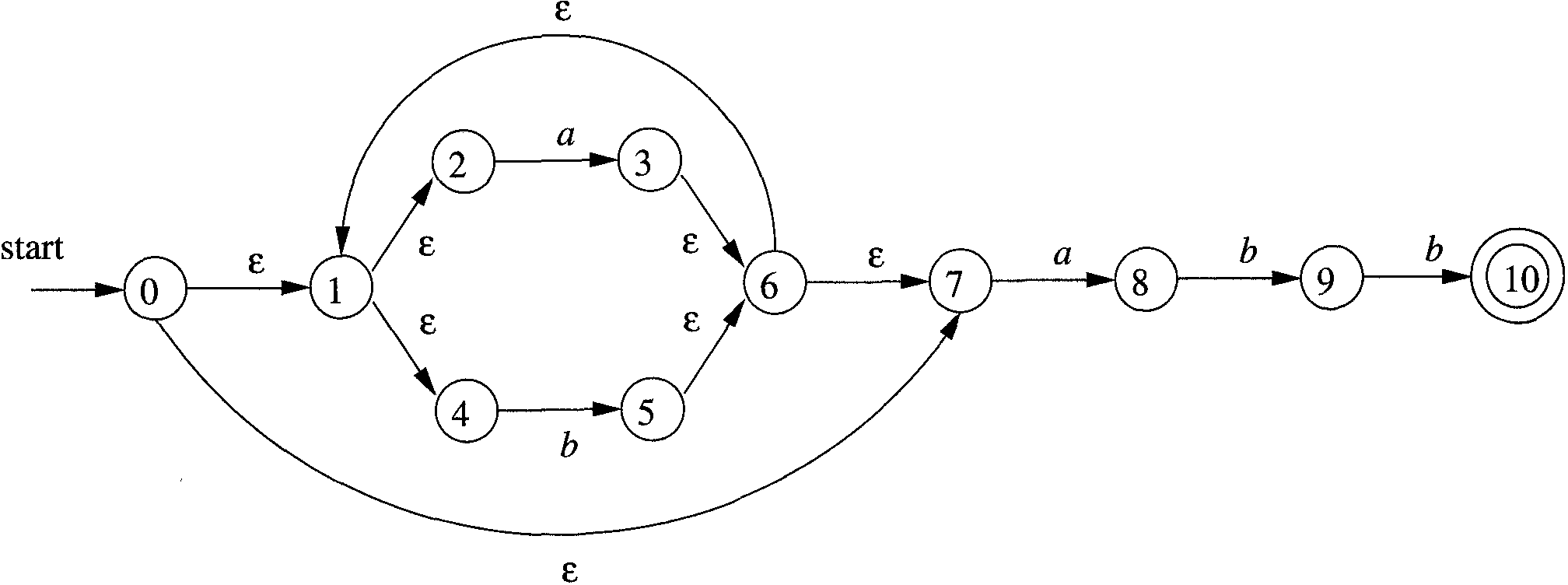 Nondeterministic Finite State Machine