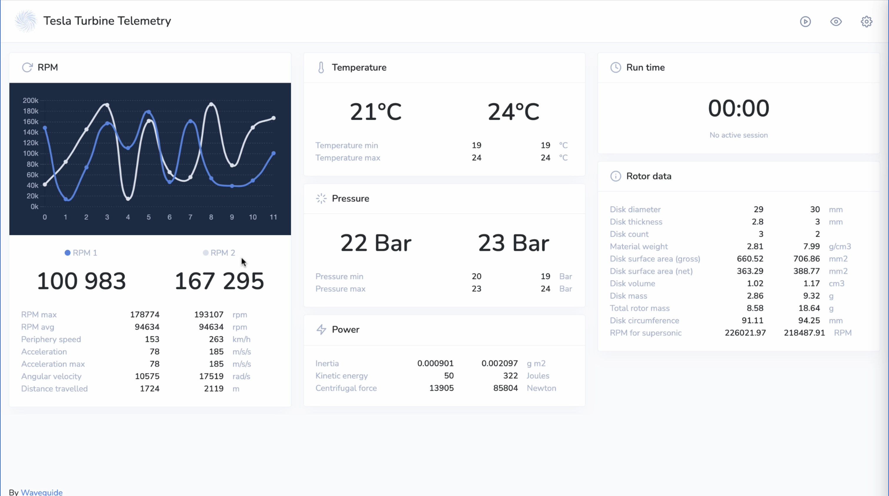 Tesla Turbine Telemetry dashboard screenshot