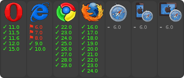 browser support