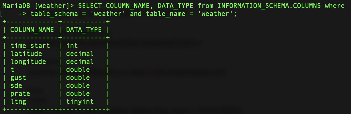 sql query for column data types