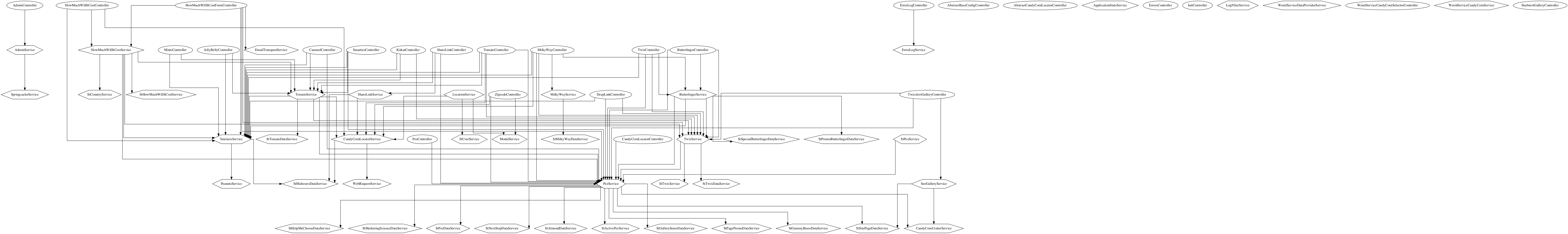 Sample Graph