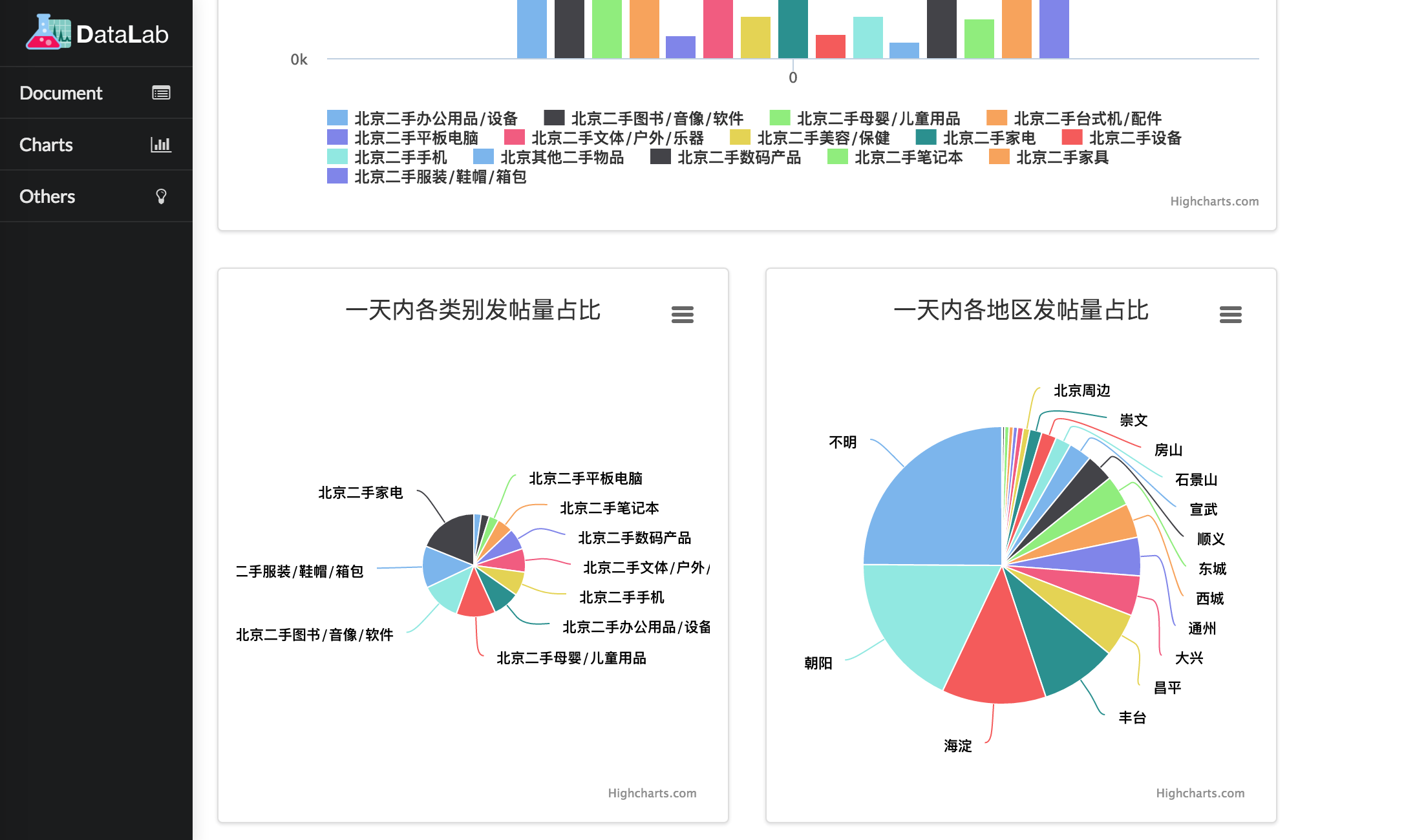 chart2