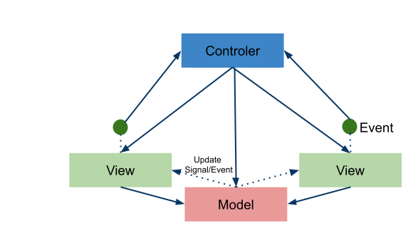 mvc-pattern