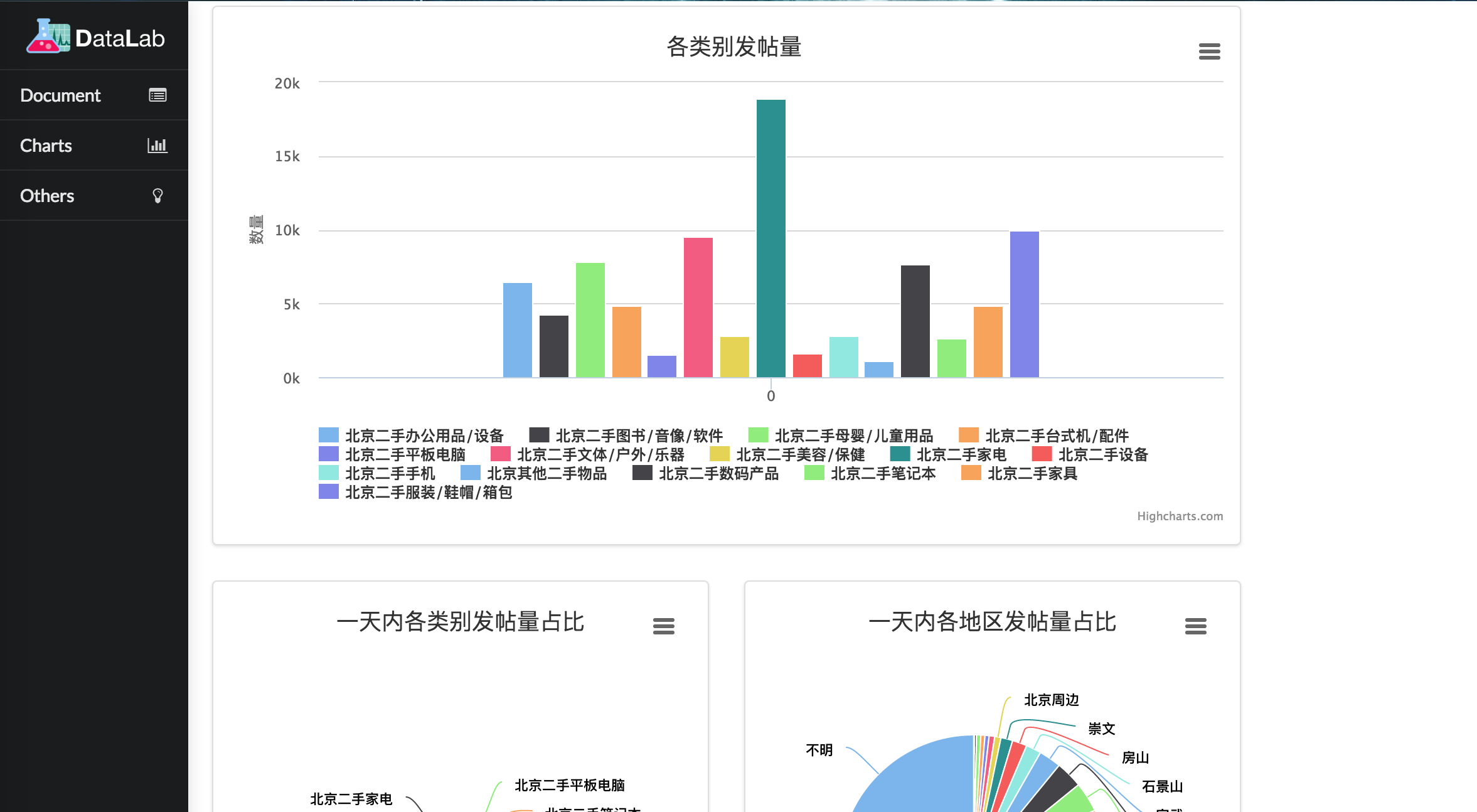 chart1