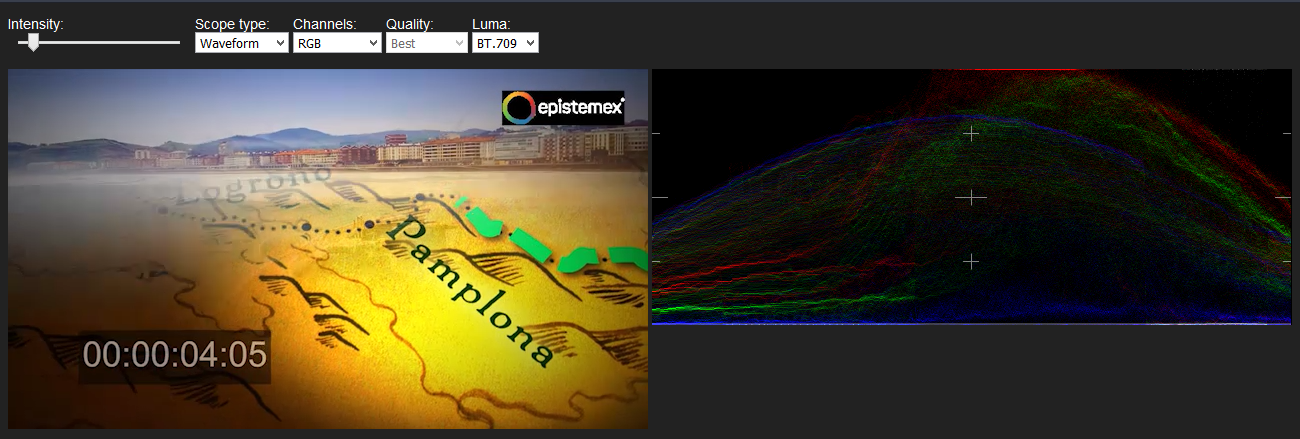 Waveform RGB