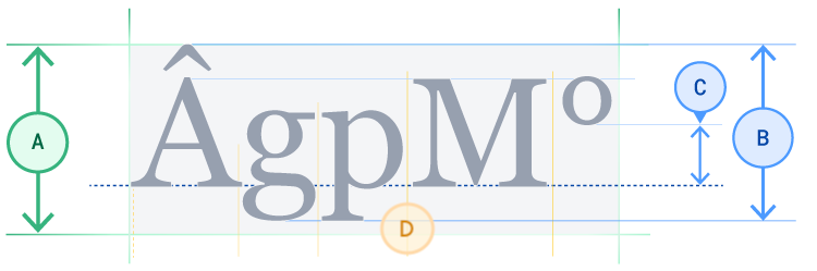 4x Technical typography spacing references