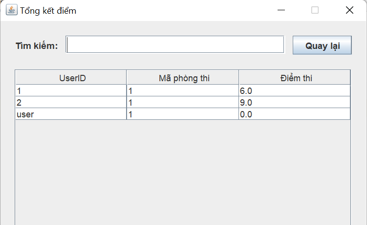 Room Result Summary