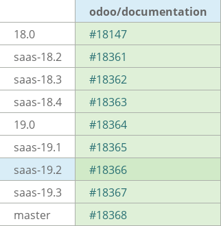 Pull request status dashboard