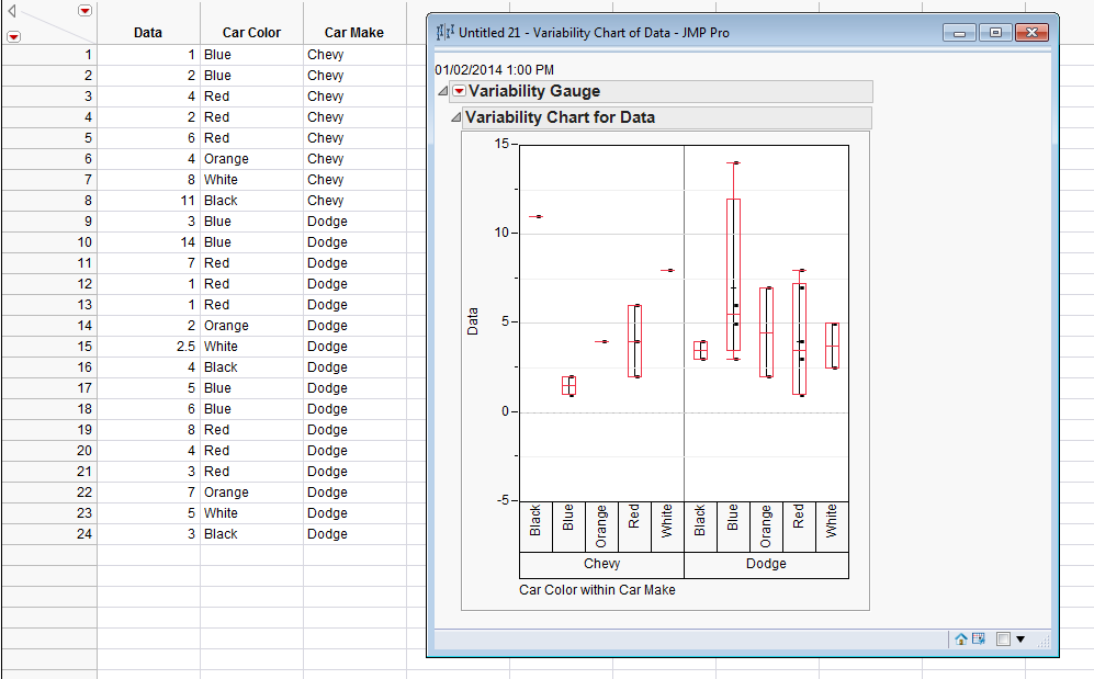 hierarchy_boxplot_jmp-style