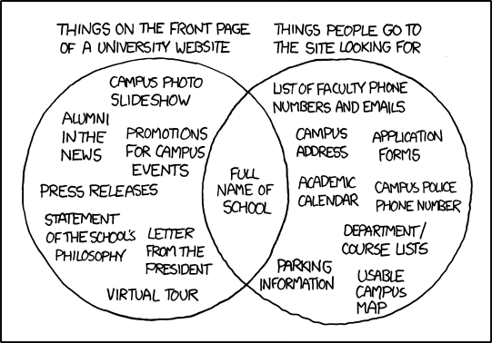 xkcd 773 on university websites