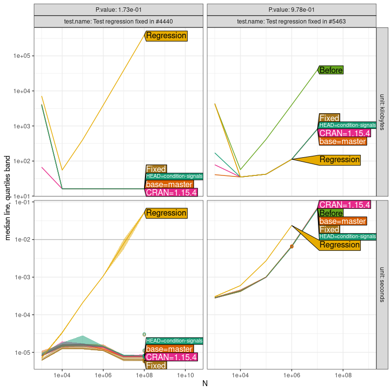 Comparison Plot