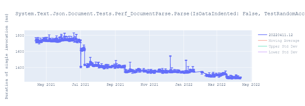 graph