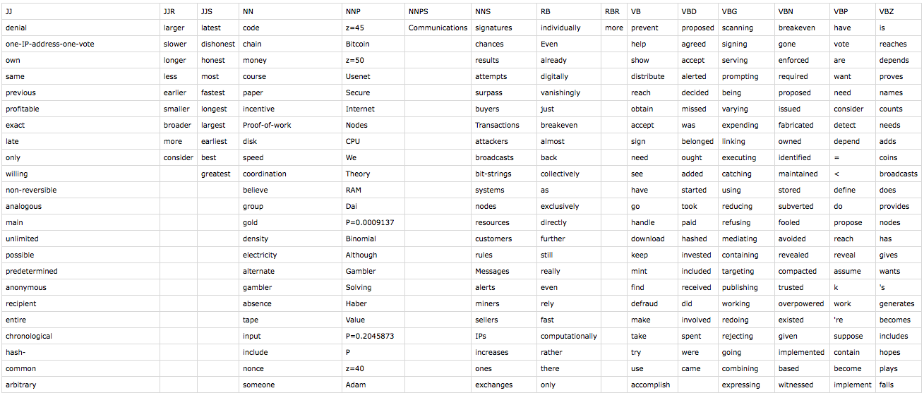 Example output