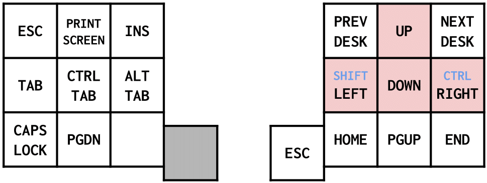 Navigation Layer