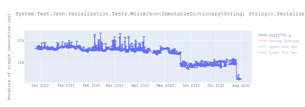 graph