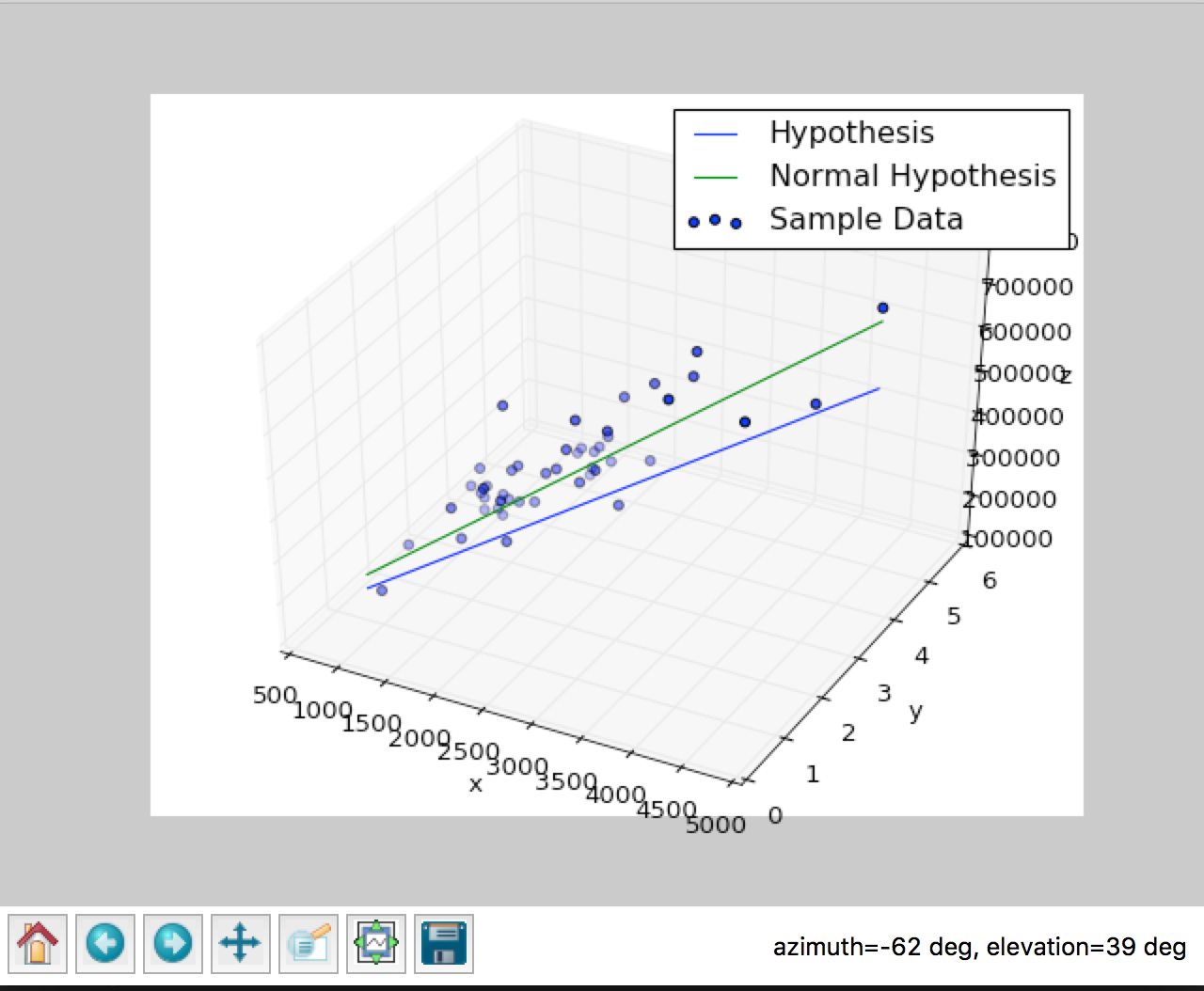 3D Linear Regression Plot