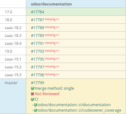 Pull request status dashboard