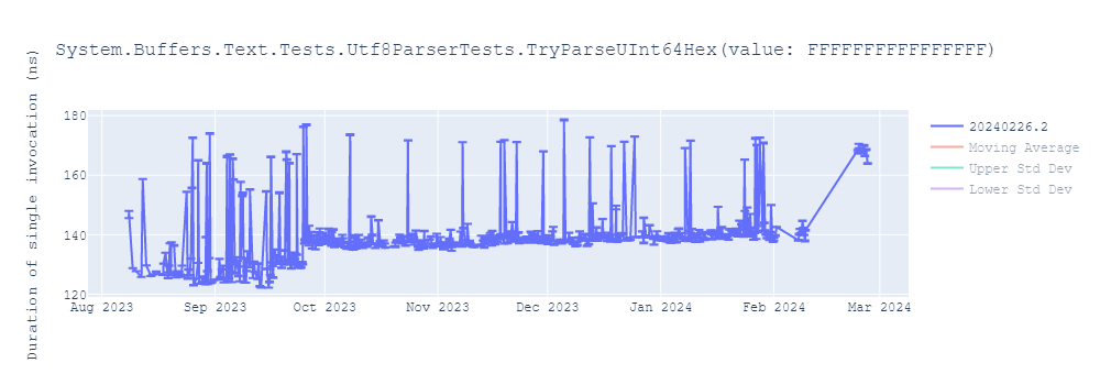 graph