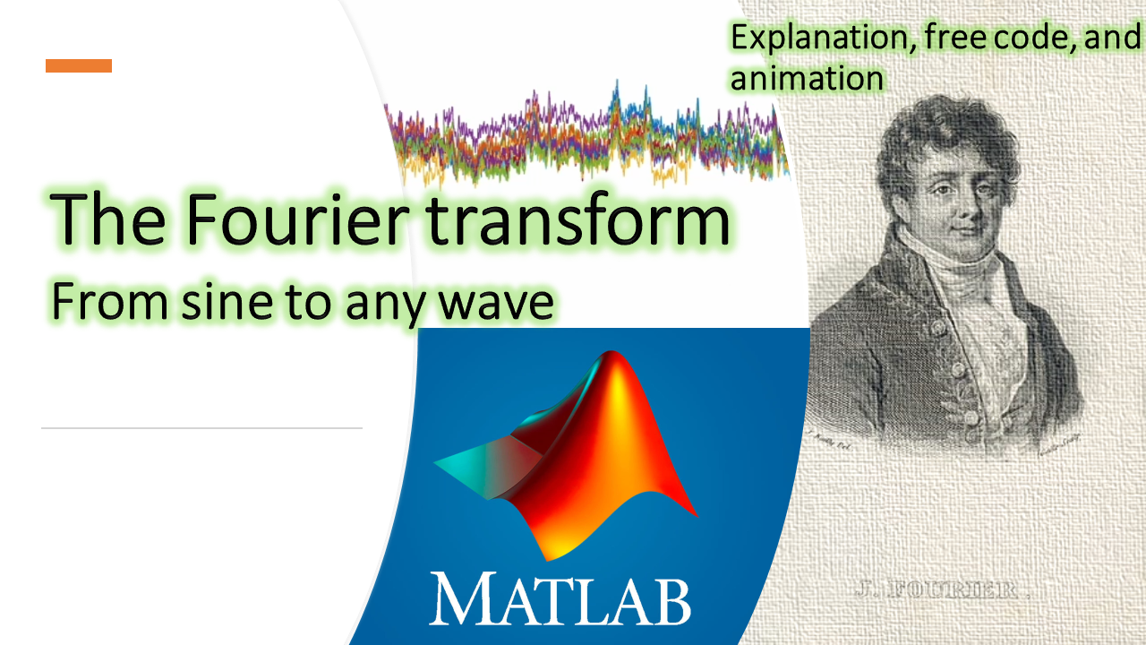 Step by step explanation of the Fourier transform, with code and animation (part 1)