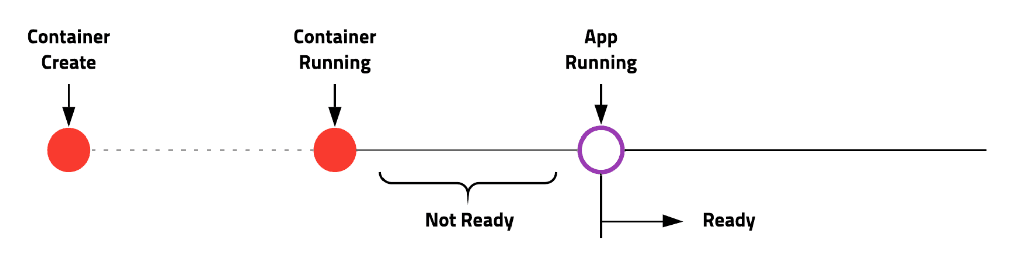 container-monitor